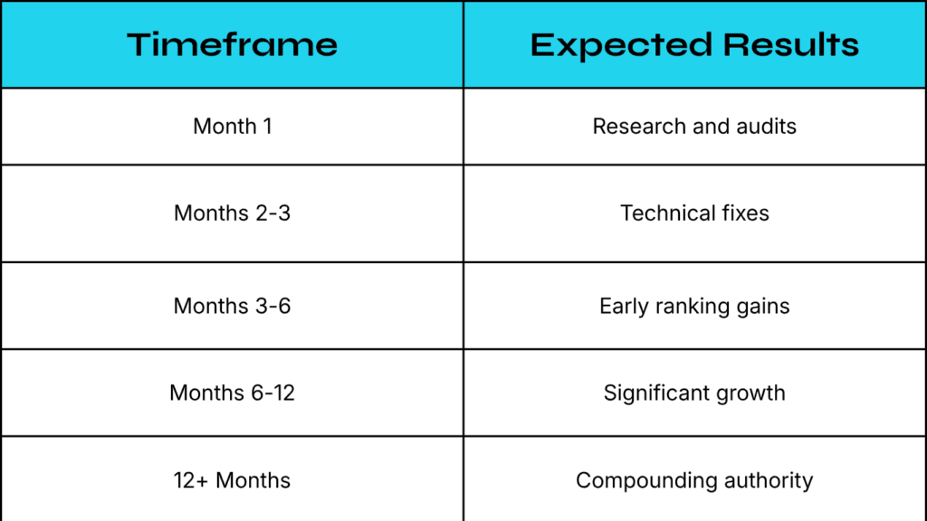 SEO checklist for beginners showing key SEO tasks such as keyword research, on-page optimization, technical SEO, content creation, mobile optimization, and link building to improve website rankings on search engines.
