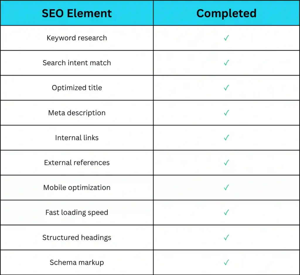 Graphic displaying premium SEO tools and software used for keyword research, technical SEO audits, backlink analysis, competitor research, rank tracking, and website optimization to improve search engine rankings and organic traffic.