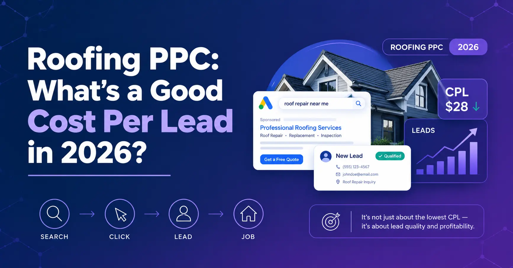 roofing ppc