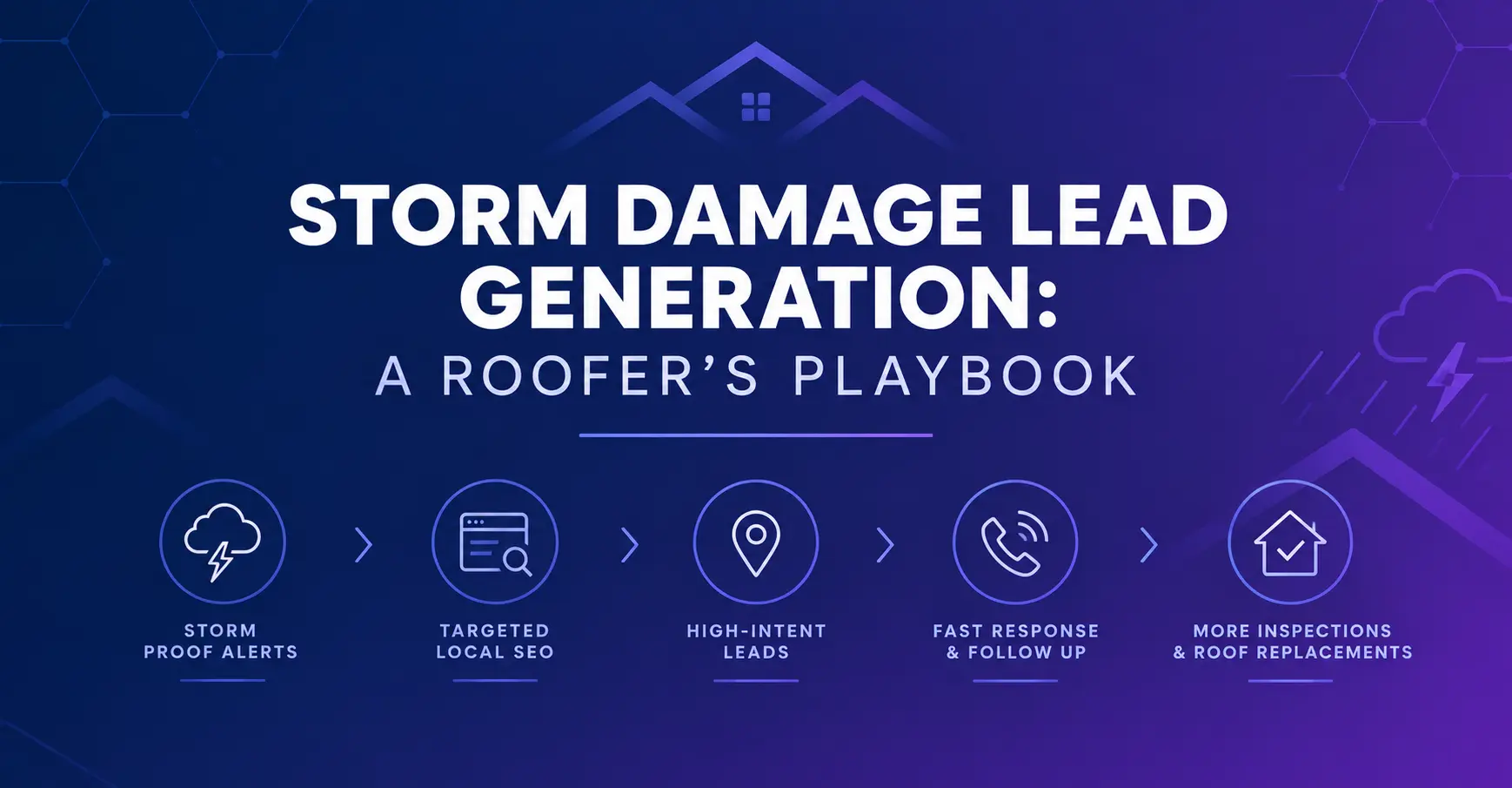 storm damage lead generation